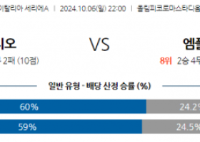 10월6일 세리에 A SS 라치오 엠폴리 해외축구분석 스포츠분석