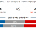 10월7일 세리에 A ACF 피오렌티나 AC 밀란 해외축구분석 스포츠분석