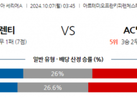 10월7일 세리에 A ACF 피오렌티나 AC 밀란 해외축구분석 스포츠분석