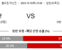 10월10일 월드컵예선전 요르단 대한민국 해외축구분석 스포츠분석