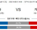 10월9일 일본 YBC 르방컵 니가타 가와사키 아시아축구분석 스포츠분석