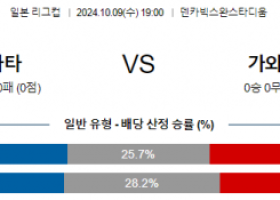 10월9일 일본 YBC 르방컵 니가타 가와사키 아시아축구분석 스포츠분석