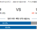 10월11일 월드컵예선전 몰도바 안도라 해외축구분석 스포츠분석