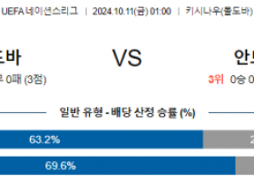 10월11일 월드컵예선전 몰도바 안도라 해외축구분석 스포츠분석