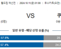 10월11일 월드컵예선전 오만 쿠웨이트 해외축구분석 스포츠분석