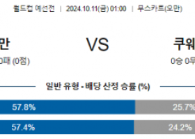 10월11일 월드컵예선전 오만 쿠웨이트 해외축구분석 스포츠분석