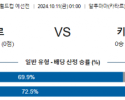 10월11일 월드컵예선전 카타르 키르기스스탄 해외축구분석 스포츠분석