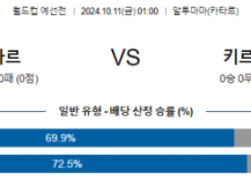 10월11일 월드컵예선전 카타르 키르기스스탄 해외축구분석 스포츠분석