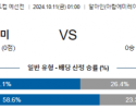 10월11일 월드컵예선전 아랍에미리트 북한 해외축구분석 스포츠분석