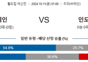 10월11일 월드컵예선전 바레인 인도네시아 해외축구분석 스포츠분석