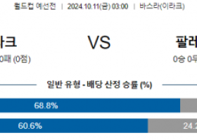 10월11일 월드컵예선전 이라크 팔레스타인 해외축구분석 스포츠분석