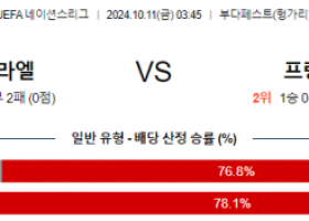 10월11일 UEFA 네이션스리그 이스라엘 프랑스 해외축구분석 스포츠분석