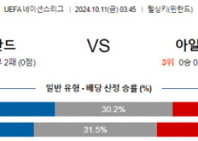 10월11일 UEFA 네이션스리그 핀란드 아일랜드 해외축구분석 스포츠분석