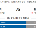 10월11일 UEFA 네이션스리그 노르웨이 슬로베니아 해외축구분석 스포츠분석