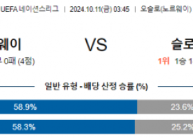 10월11일 UEFA 네이션스리그 노르웨이 슬로베니아 해외축구분석 스포츠분석