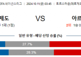 10월11일 UEFA 네이션스리그 페로제도 아르메니아 해외축구분석 스포츠분석