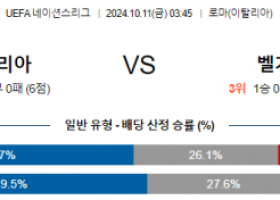 10월11일 UEFA 네이션스리그 이탈리아 벨기에 해외축구분석 스포츠분석