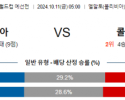 10월11일 월드컵예선전 볼리비아 콜롬비아 해외축구분석 스포츠분석