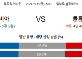 10월11일 월드컵예선전 볼리비아 콜롬비아 해외축구분석 스포츠분석