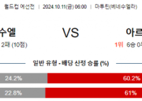 10월11일 월드컵예선전 베네수엘라 아르헨티나 해외축구분석 스포츠분석