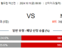 10월11일 월드컵예선전 칠레 브라질 해외축구분석 스포츠분석