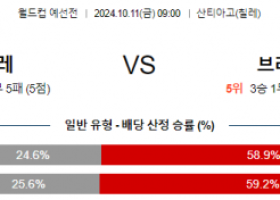 10월11일 월드컵예선전 칠레 브라질 해외축구분석 스포츠분석