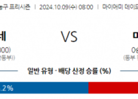 10월 9일 08:00 NBA 프리시즌 샬럿 호네츠 마이애미 히트 국내외농구분석 스포츠분석