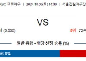 10월 5일 14:00 KBO LG KT 한일야구분석 스포츠분석