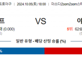 10월 5일 18:00 NPB 히로시마 야쿠르트 한일야구분석 스포츠분석