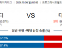 10월6일 MLB 클리블랜드 디트로이트 해외야구분석 스포츠분석