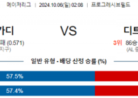 10월6일 MLB 클리블랜드 디트로이트 해외야구분석 스포츠분석