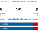 10월6일 07:38 MLB 뉴욕양키스 캔자스시티 해외야구분석 스포츠분석