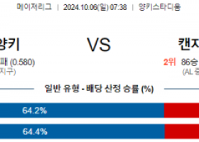 10월6일 07:38 MLB 뉴욕양키스 캔자스시티 해외야구분석 스포츠분석