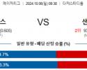 10월6일 09:38 MLB LA다저스 샌디에이고 해외야구분석 스포츠분석