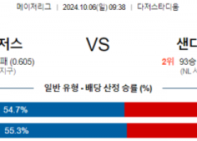 10월6일 09:38 MLB LA다저스 샌디에이고 해외야구분석 스포츠분석