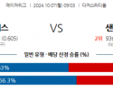 10월7일 09:03 MLB 필라델피아 뉴욕메츠 해외야구분석 스포츠분석