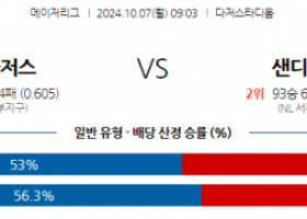 10월7일 09:03 MLB 필라델피아 뉴욕메츠 해외야구분석 스포츠분석