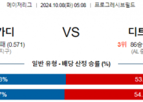 10월 8일 05:08 MLB 클리블랜드 디트로이트 해외야구분석 스포츠분석