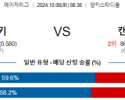 10월 8일 08:38 MLB 뉴욕양키스 캔자스시티 해외야구분석 스포츠분석