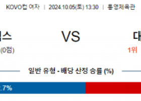 10월5일 13:30 KOVO 컵(여) GS칼텍스 정관장 국내배구분석 스포츠분석