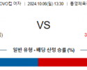 10월6일 13:30 KOVO 컵(여) 정관장 현대건설 국내배구분석 스포츠분석