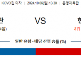 10월6일 13:30 KOVO 컵(여) 정관장 현대건설 국내배구분석 스포츠분석