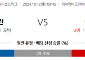 10월12일 UEFA 네이션스리그 아이슬란드 웨일스 해외축구분석 스포츠분석