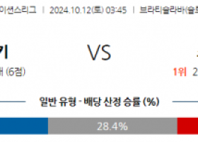 10월12일 UEFA 네이션스리그 슬로바키아 스웨덴 해외축구분석 스포츠분석