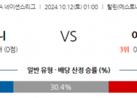 10월12일 UEFA 네이션스리그 에스토니아 아제르바이잔 해외축구분석 스포츠분석