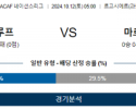 10월12일 CON 네이션스리그 과들루프 마르티니크 해외축구분석 스포츠분석