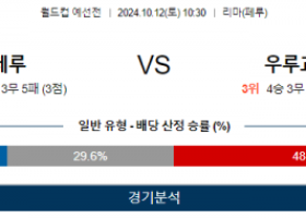 10월12일 월드컵 예선전 페루 우루과이 해외축구분석 스포츠분석