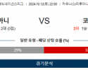 10월12일 UEFA 네이션스리그 리투아니아 코소보 해외축구분석  스포츠분석