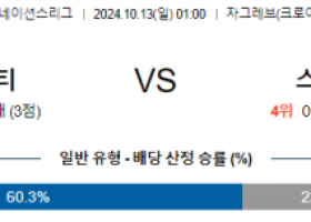 10월13일 UEFA 네이션스리그 크로아티아 스코틀랜드 해외축구분석 스포츠분석