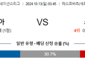 10월13일 UEFA 네이션스리그 세르비아 스위스 해외축구분석 스포츠분석